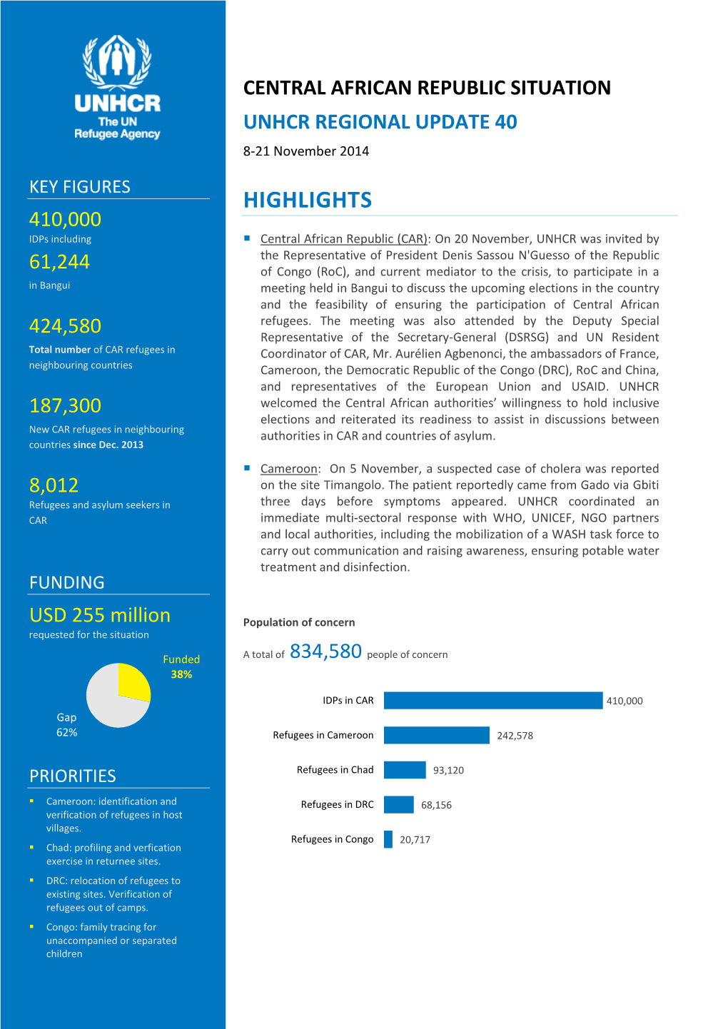 Central African Republic Situation