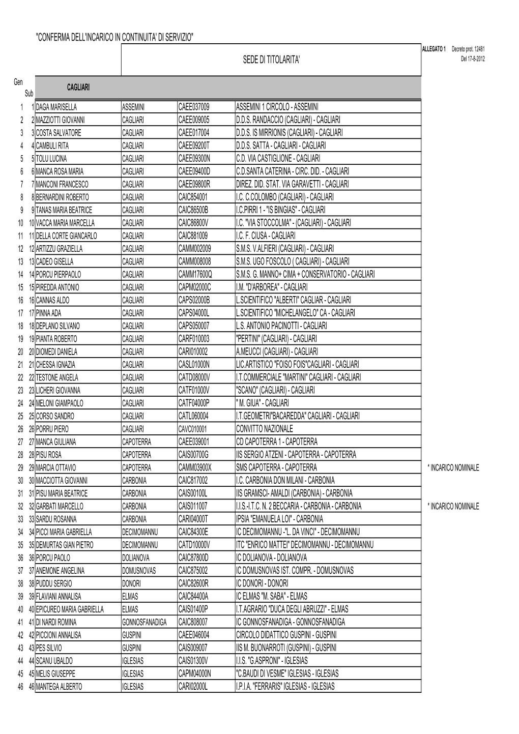 Allegati 1 Decreto12481 Del 17-08-2012