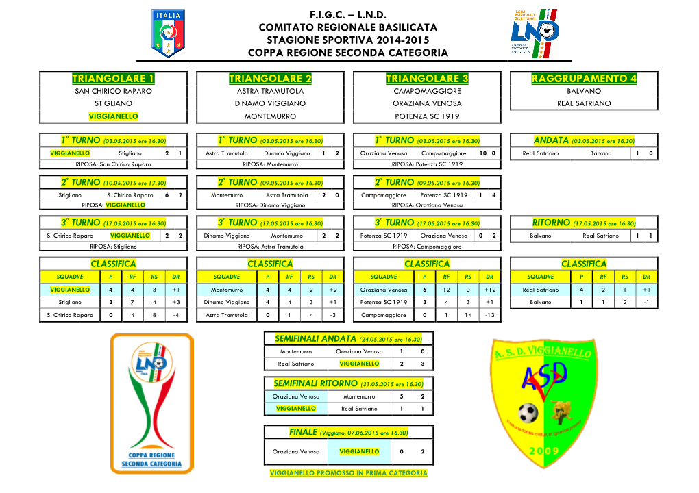 F.I.G.C. – L.N.D. Comitato Regionale Basilicata Stagione Sportiva 2014-2015 Coppa Regione Seconda Categoria
