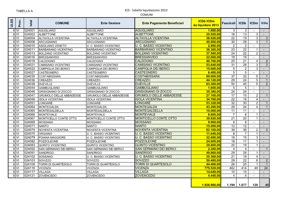 ICD - Tabella Liquidazione 2013 COMUNI Icdb Icdm COMUNE Ente Gestore Ente Pagamento Beneficiari Fascicoli Icdb Icdm Icda