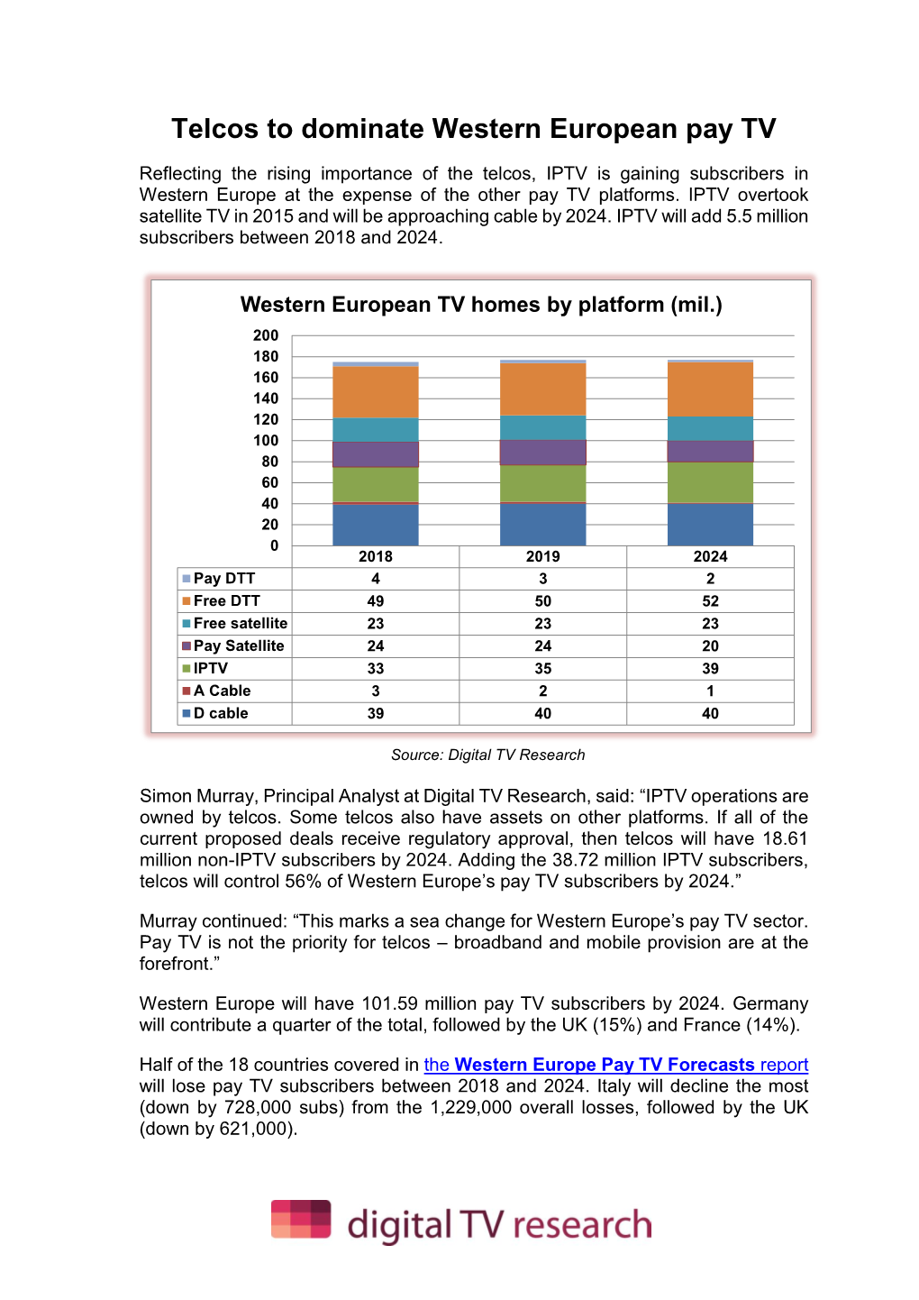 Telcos to Dominate Western European Pay TV