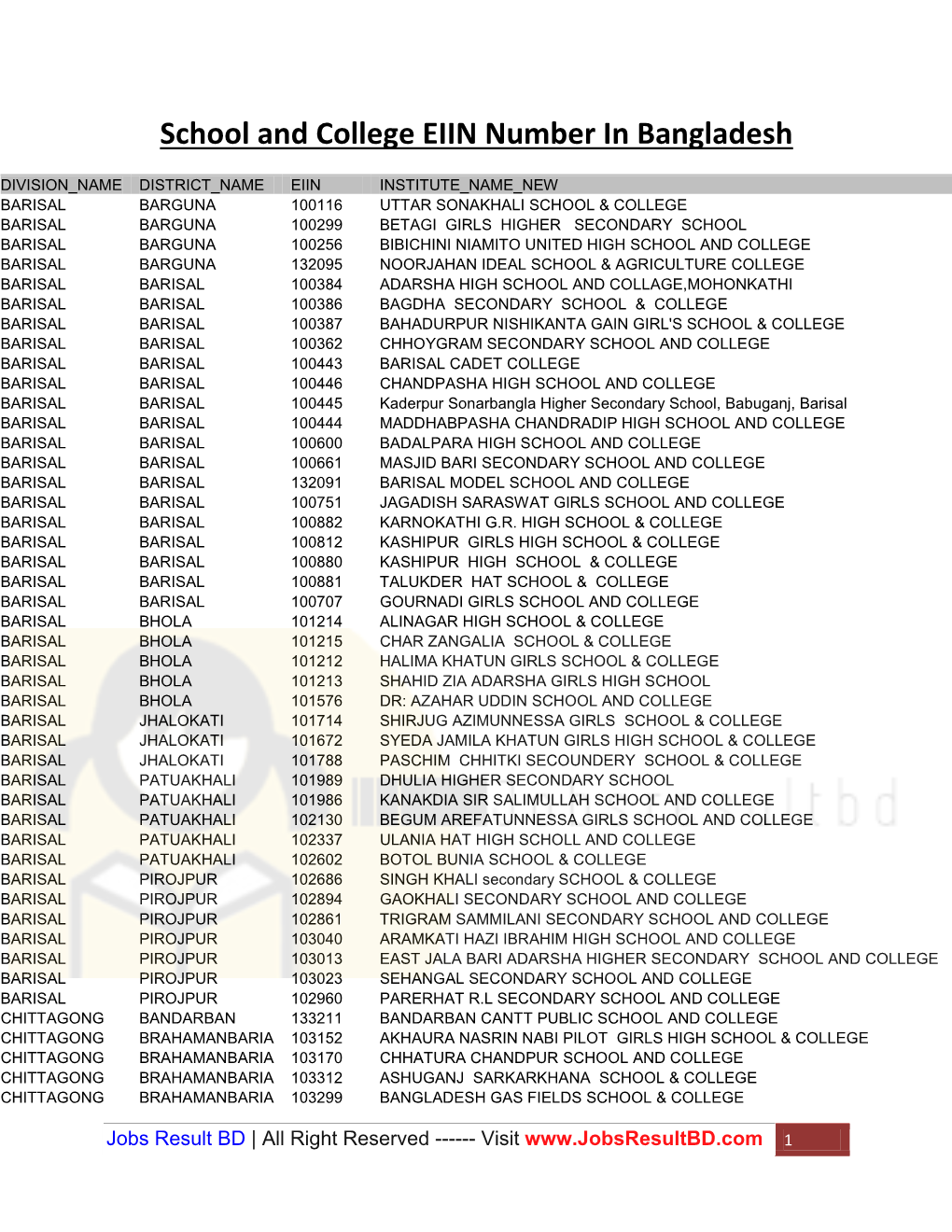 School and College EIIN Number in Bangladesh