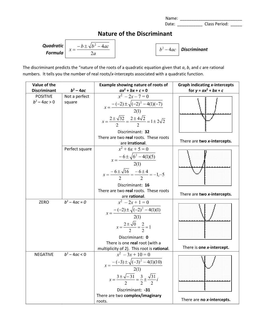 Nature of the Discriminant