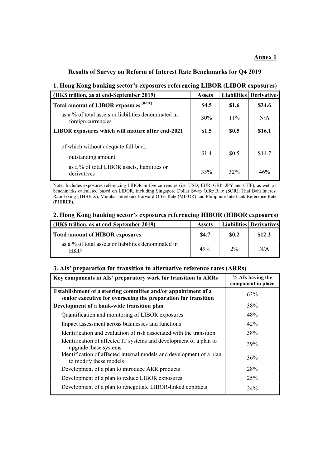 Reform of Interest Rate Benchmarks for Q4 2019