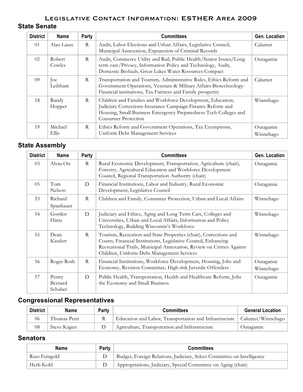 Legislative Contact Information: ESTHER Area 2009 State Senate District Name Party Committees Gen