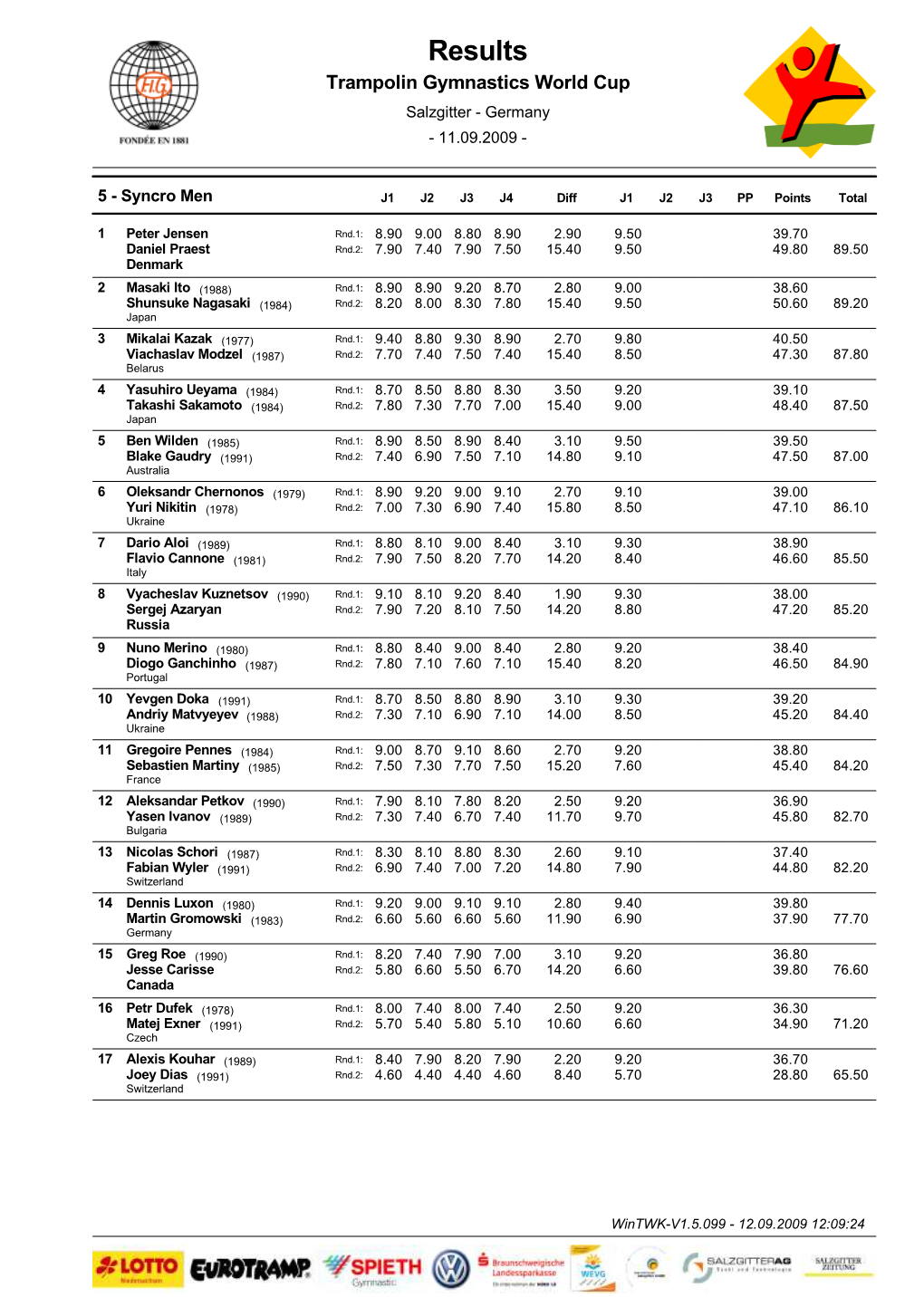 Results Trampolin Gymnastics World Cup Salzgitter - Germany - 11.09.2009