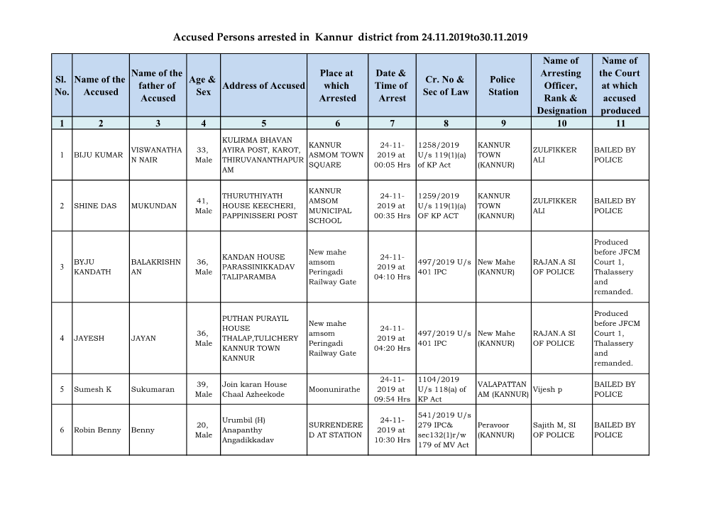 Accused Persons Arrested in Kannur District from 24.11.2019To30.11.2019