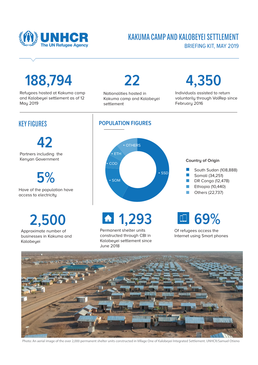 Briefing-Kit May-2019-Approved.Pdf (Unhcr.Org)