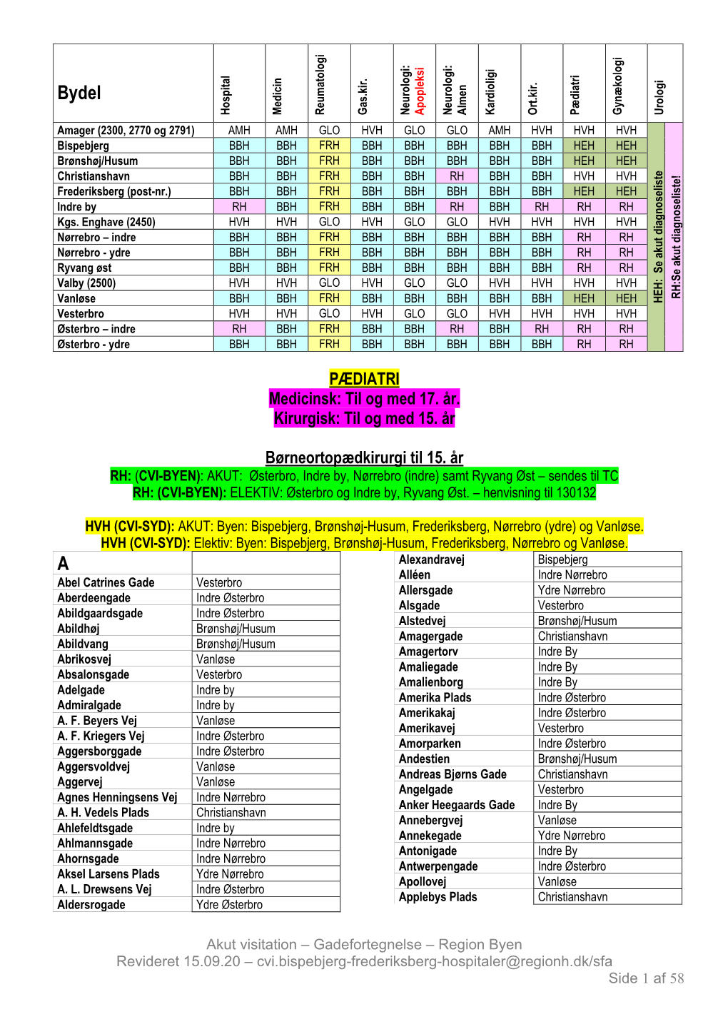 Gadefortegnelse 15.09.20.Pdf