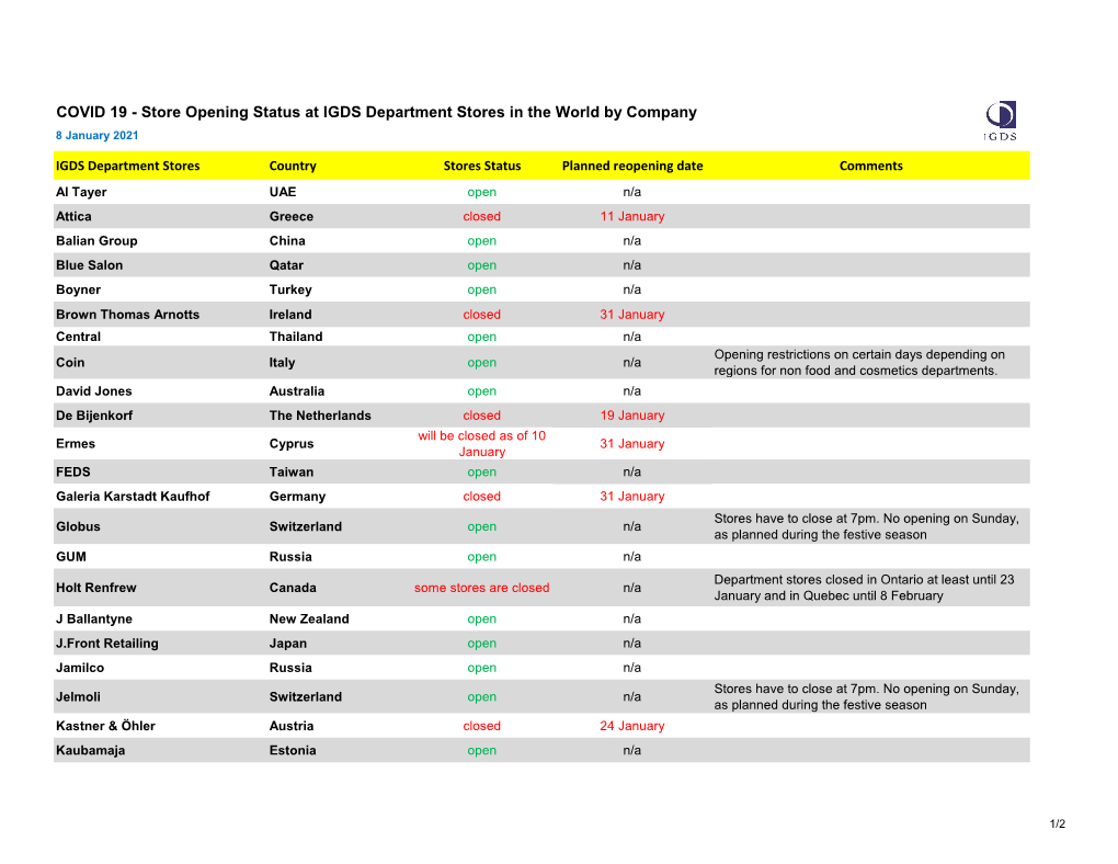 COVID 19 - Store Opening Status at IGDS Department Stores in the World by Company 8 January 2021