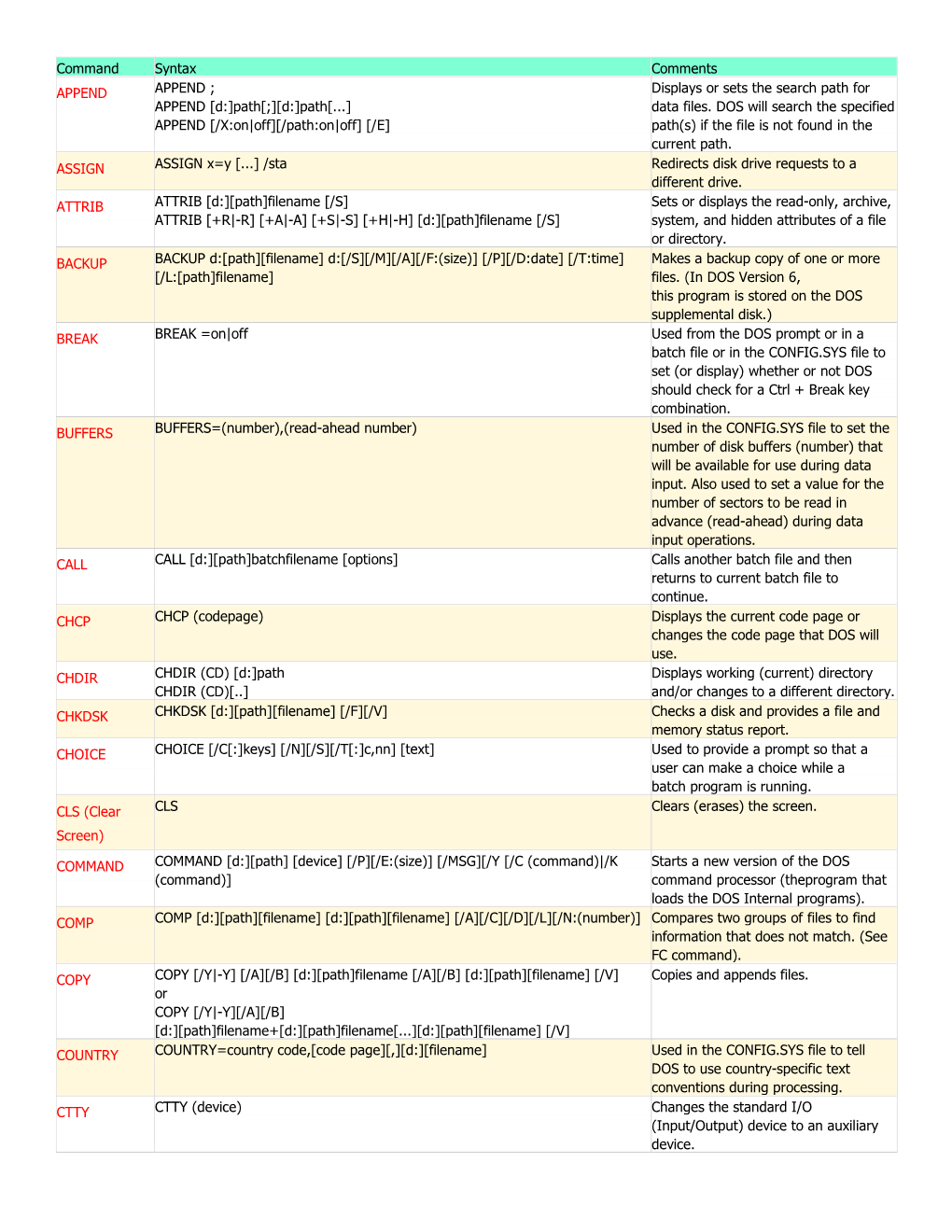 [D:]Path[...] Data Files