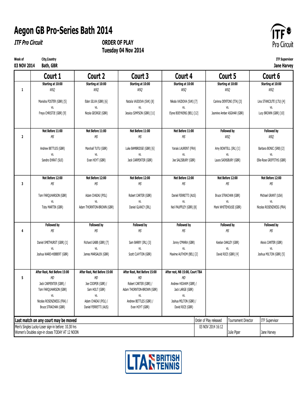 ITF Tournament Planner