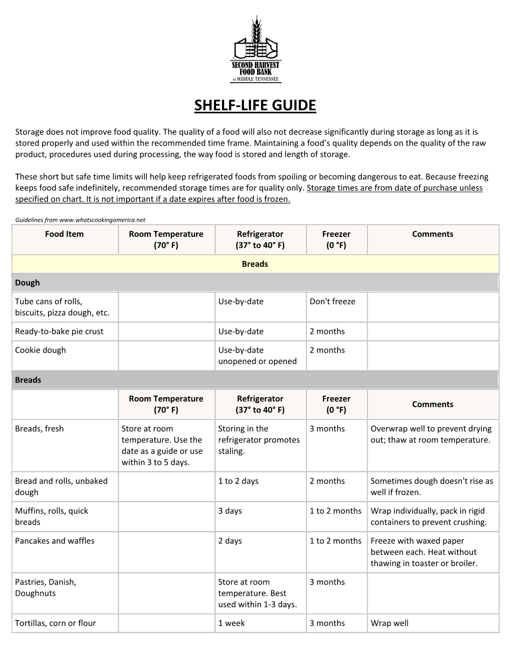 Shelf-Life Guide