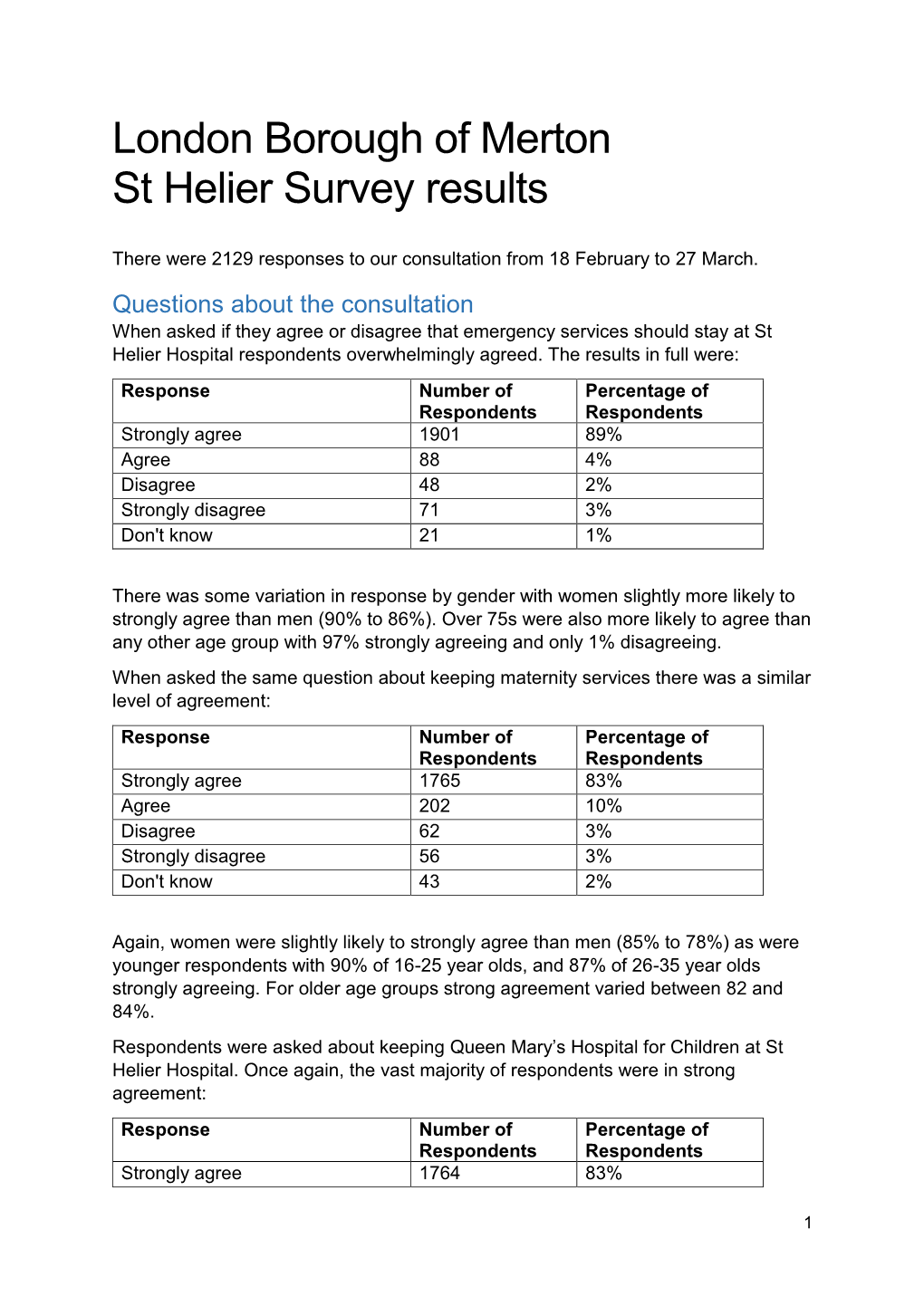 London Borough of Merton St Helier Survey Results