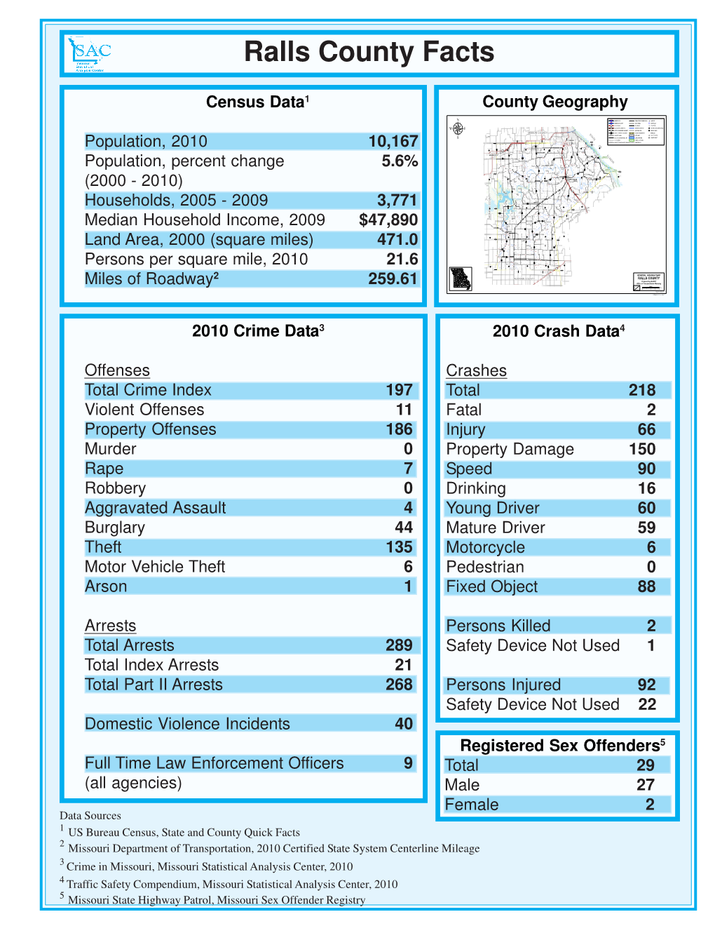 County Stats Template