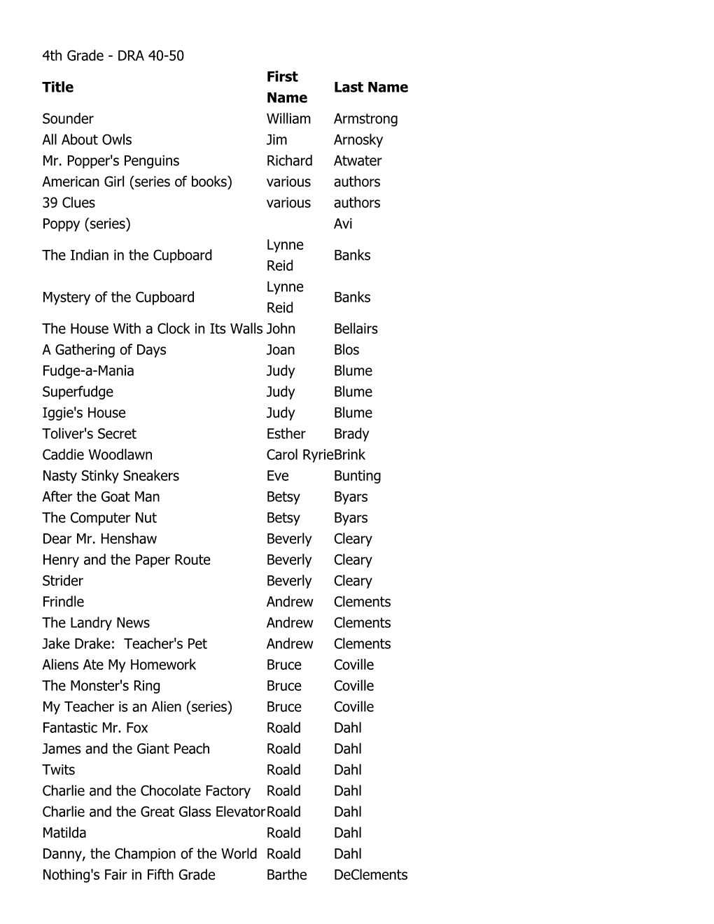 4Th Grade - DRA 40-50 First Title Last Name Name Sounder William Armstrong All About Owls Jim Arnosky Mr