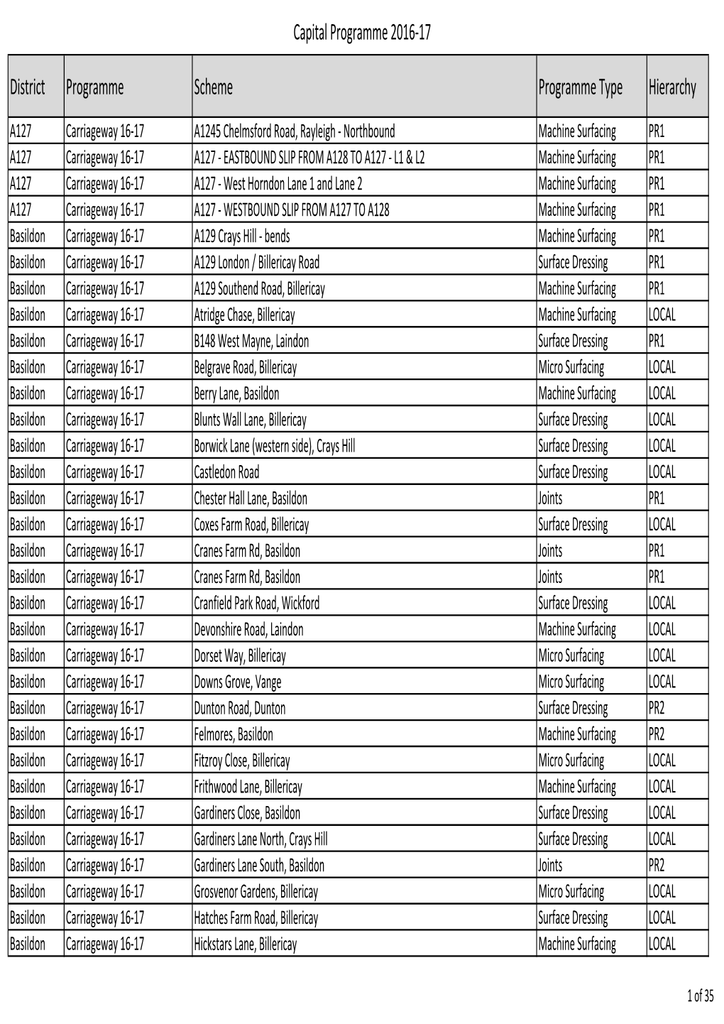 Copy of Programme.Xlsx