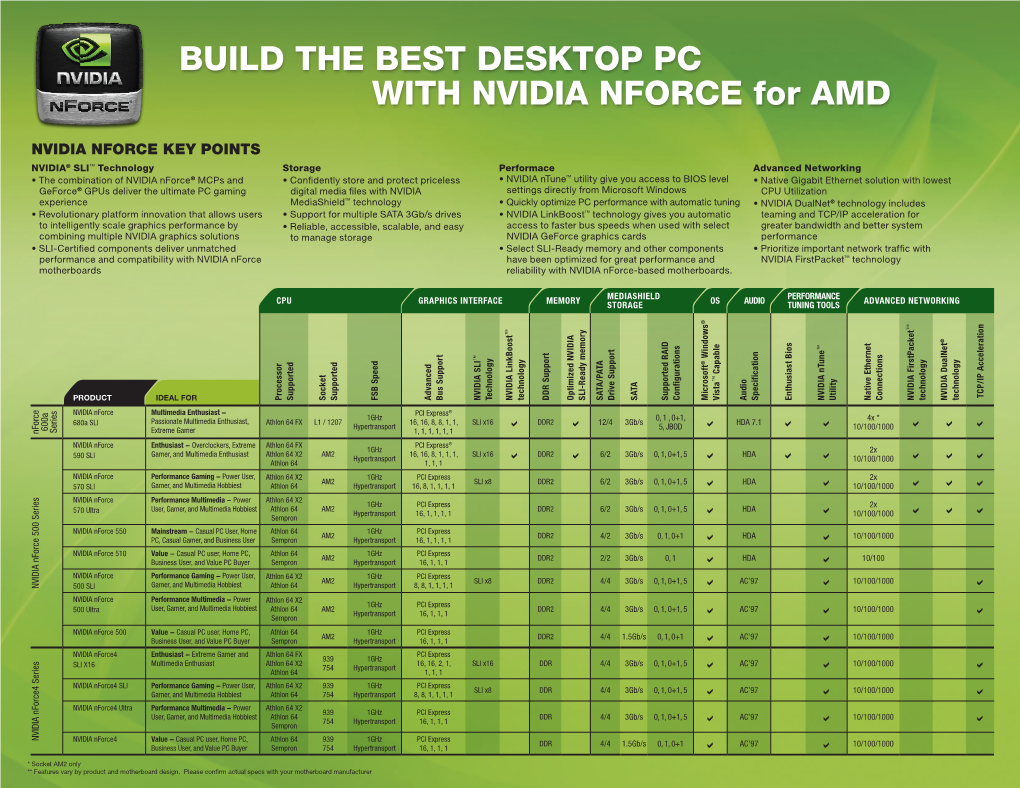 BUILD the BEST DESKTOP PC with NVIDIA NFORCE for AMD