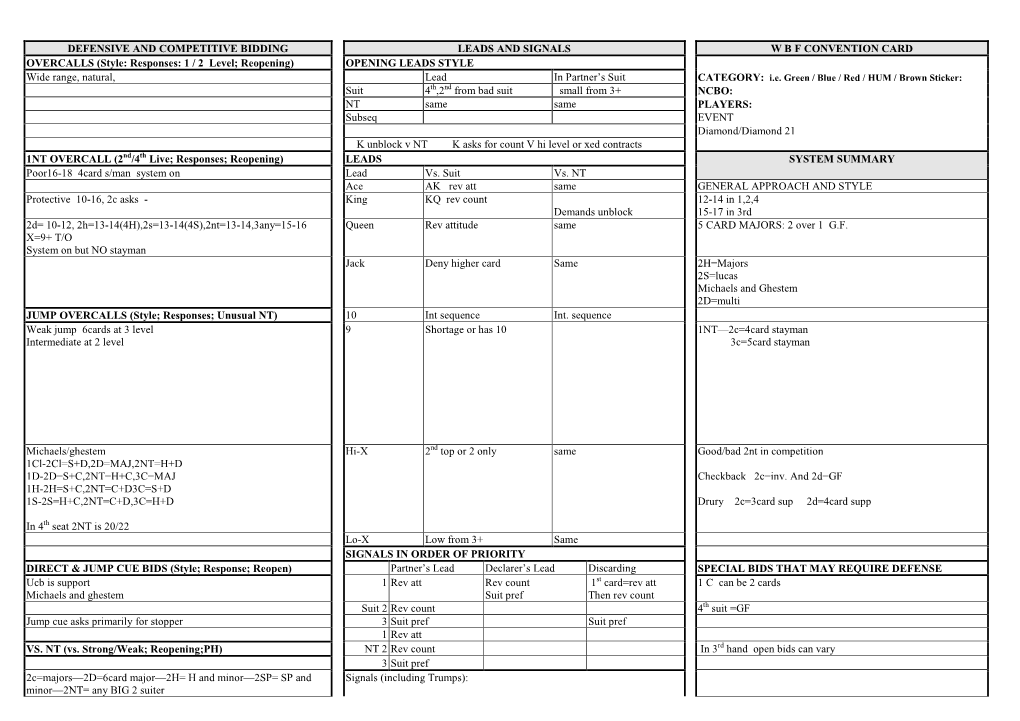 Page 1 DEFENSIVE and COMPETITIVE BIDDING LEADS AND