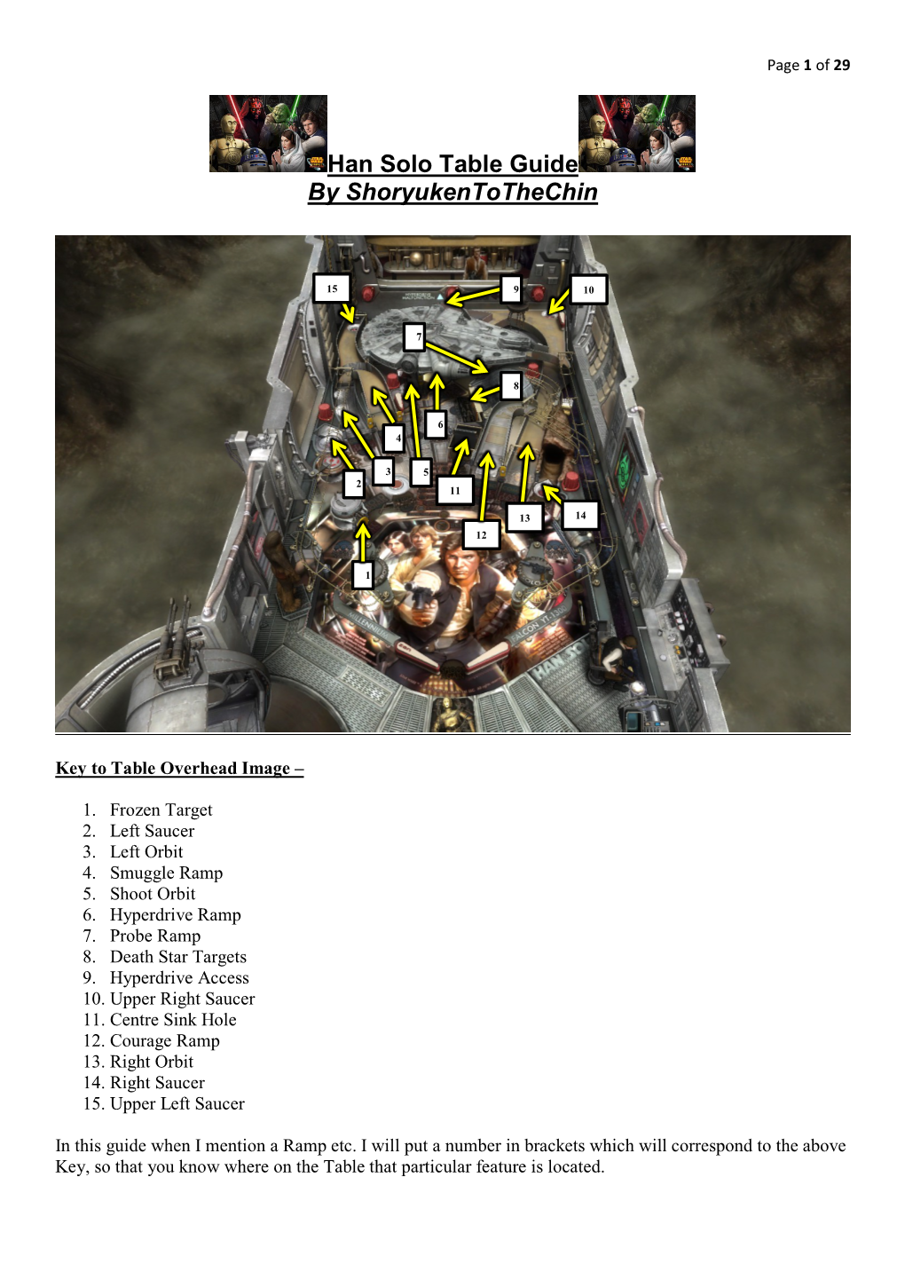 Han Solo Guide by Shoryukentothechin