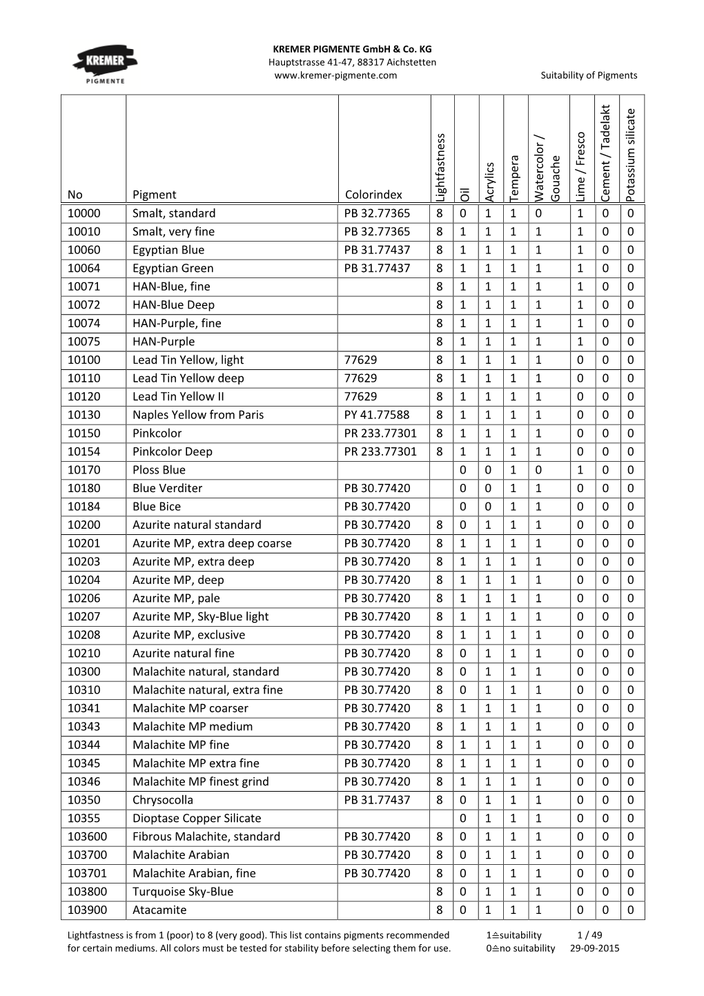 General Pigment Suitability List