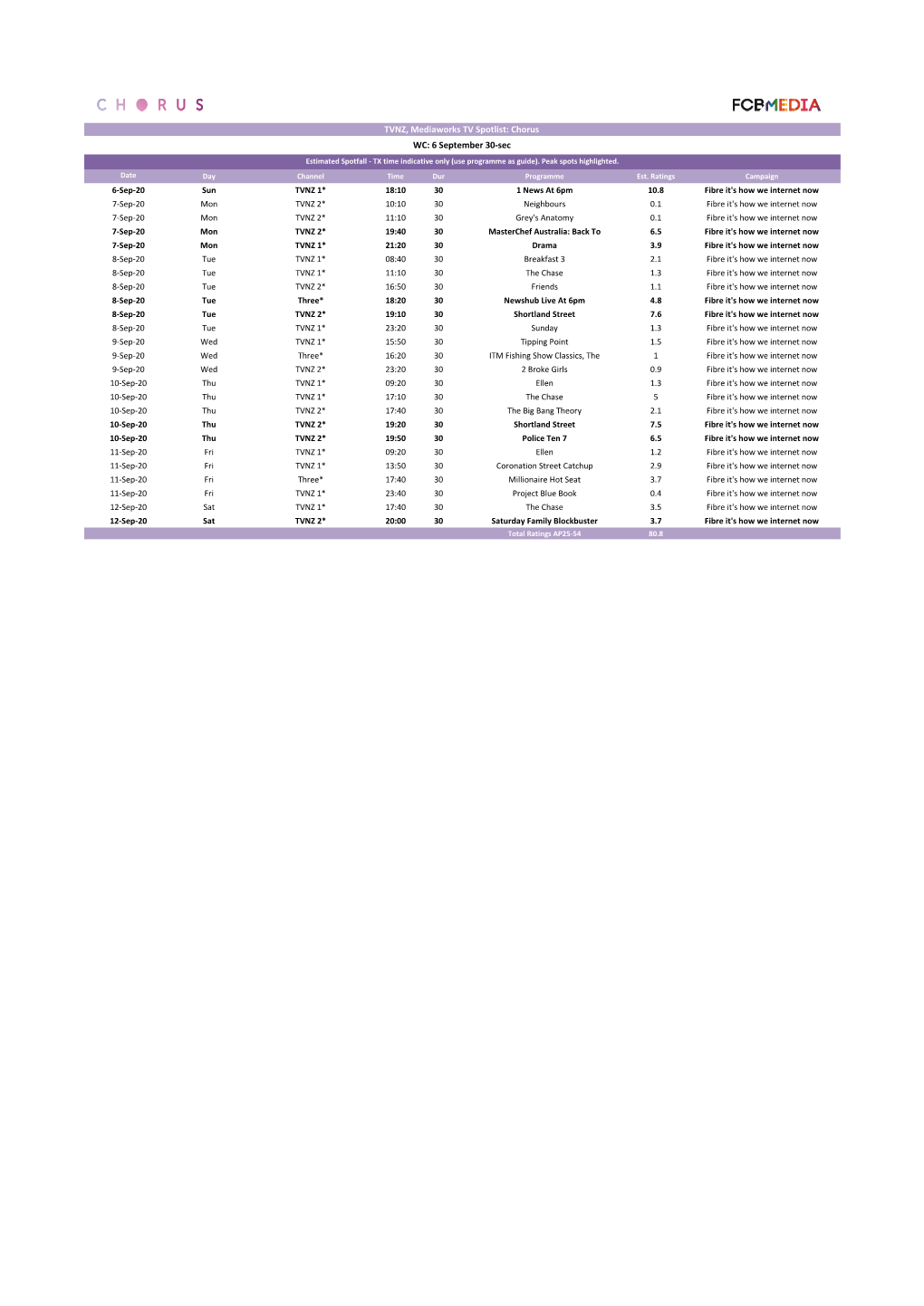 TVNZ, Mediaworks TV Spotlist: Chorus WC: 6 September 30-Sec Estimated Spotfall - TX Time Indicative Only (Use Programme As Guide)