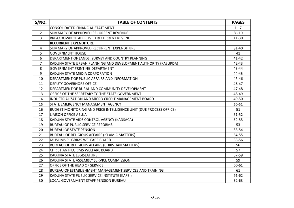 S/No. Table of Contents Pages