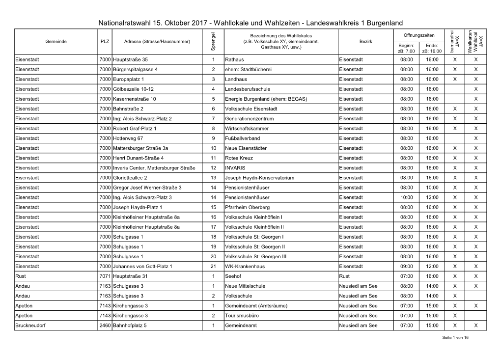 Nationalratswahl 15. Oktober 2017 - Wahllokale Und Wahlzeiten - Landeswahlkreis 1 Burgenland