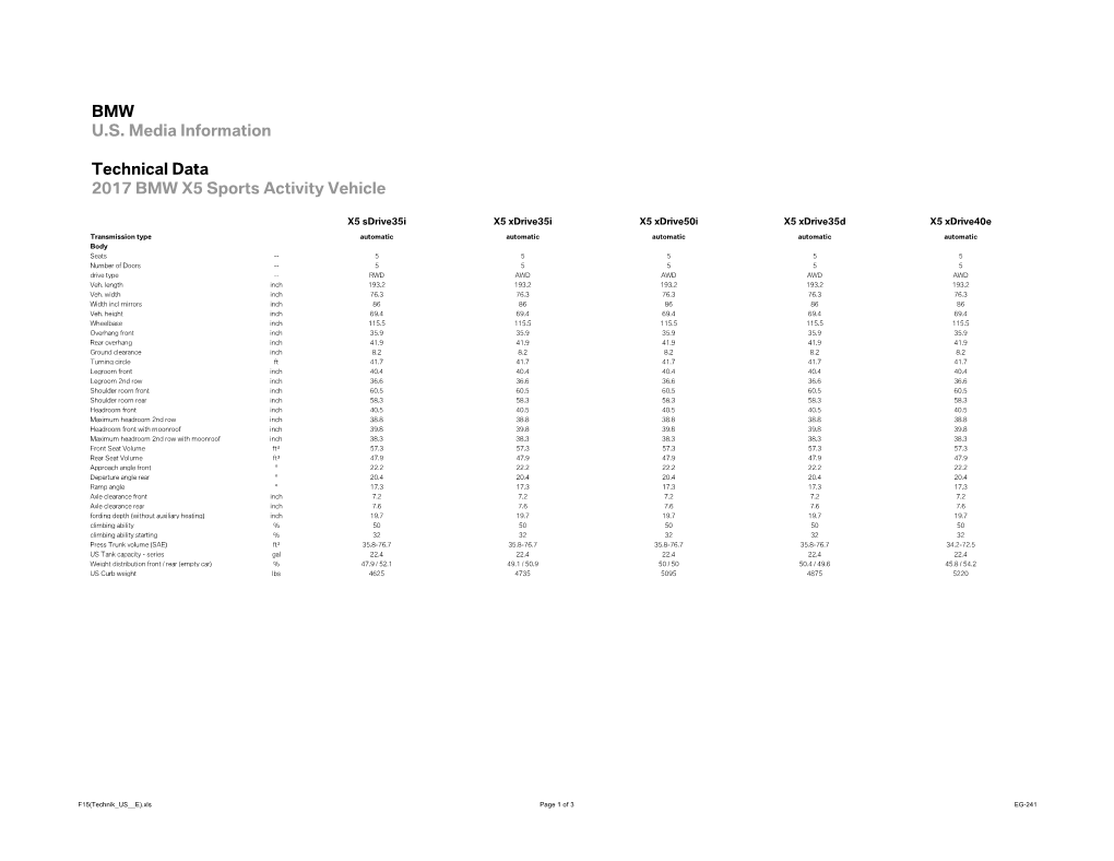 BMW U.S. Media Information Technical Data 2017 BMW X5