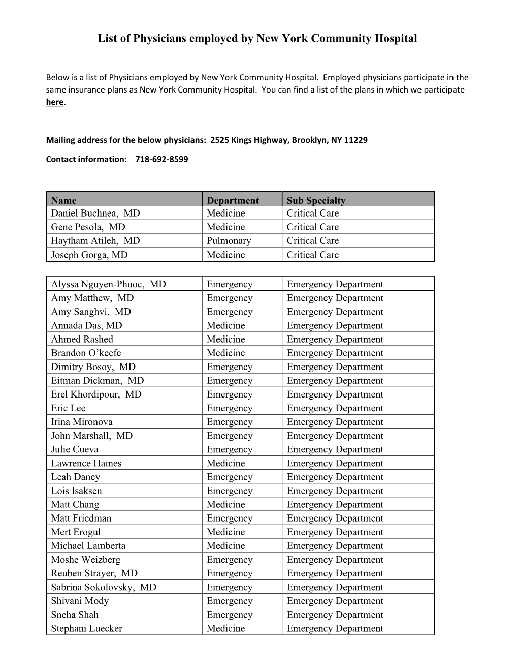 List of Physicians Employed by New York Community Hospital