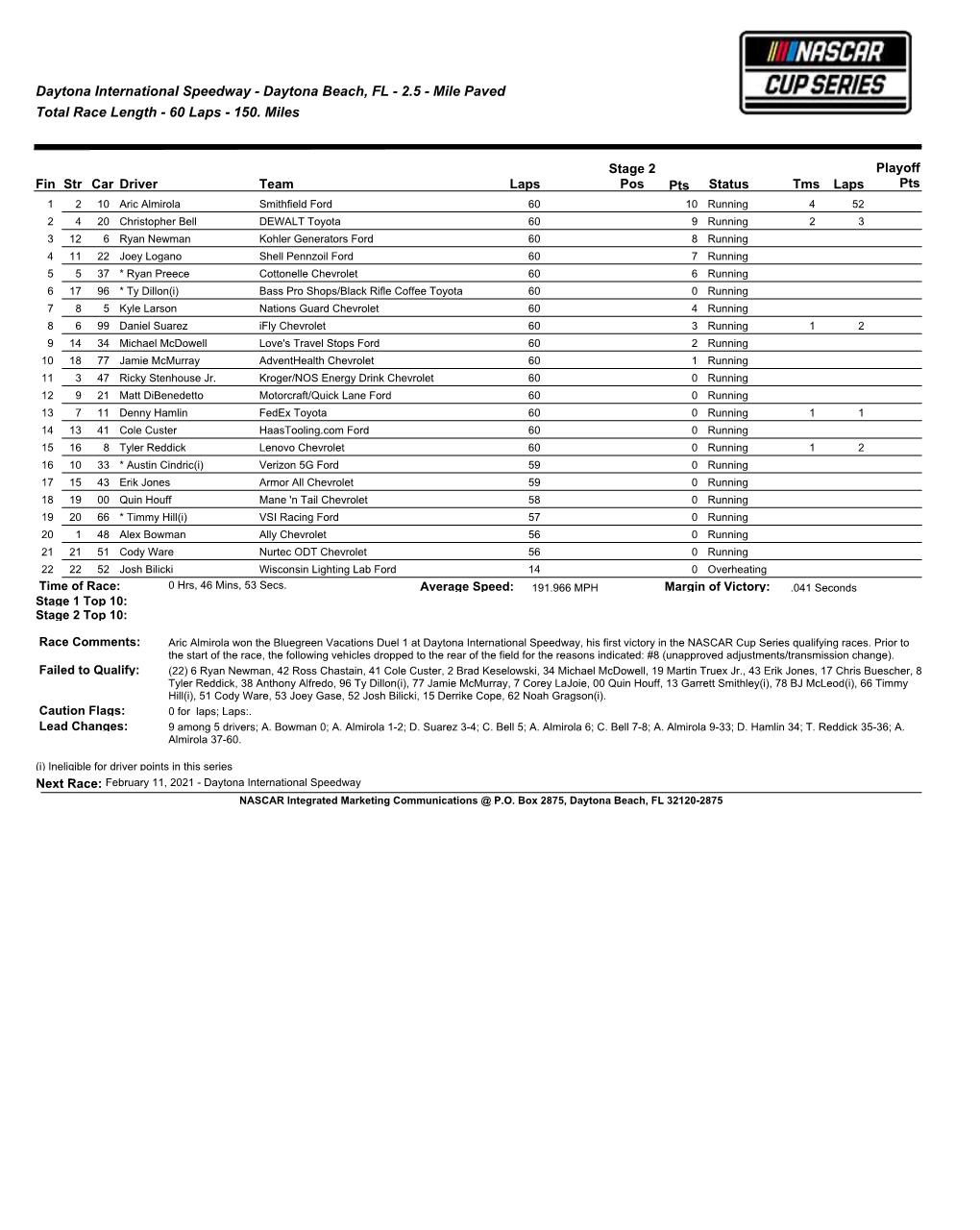 Daytona International Speedway - Daytona Beach, FL - 2.5 - Mile Paved Total Race Length - 60 Laps - 150