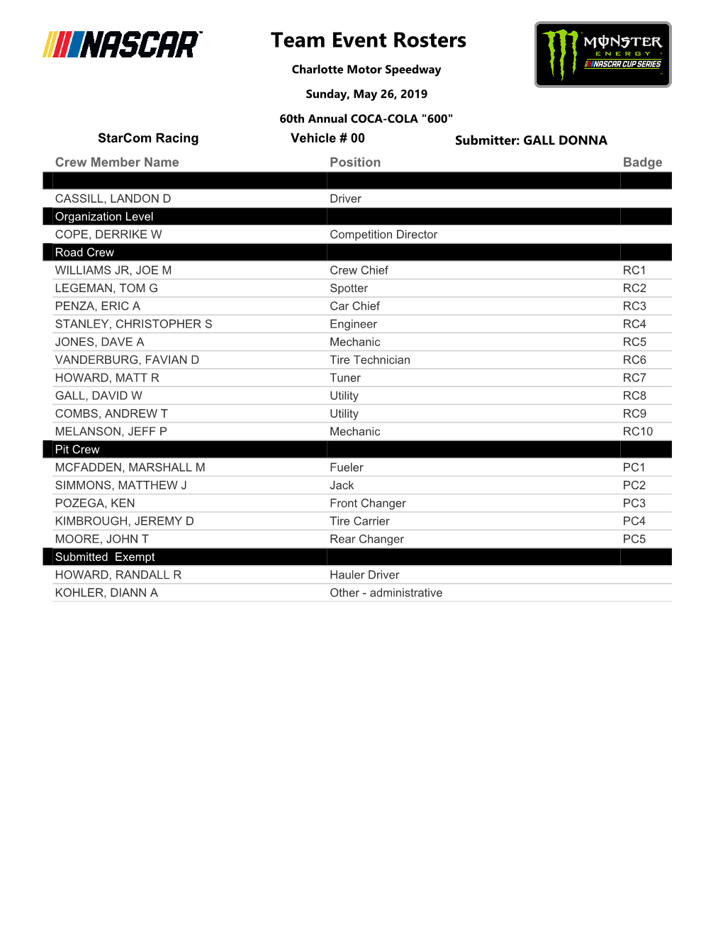 Team Event Rosters