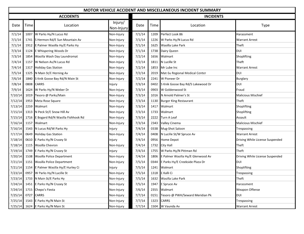 Motor Vehicle Accident and Miscellaneous Incident Summary