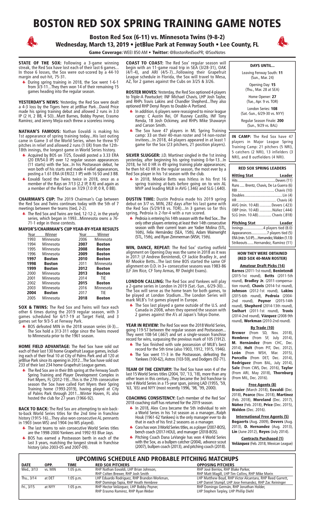 BOSTON RED SOX SPRING TRAINING GAME NOTES Boston Red Sox (6-11) Vs