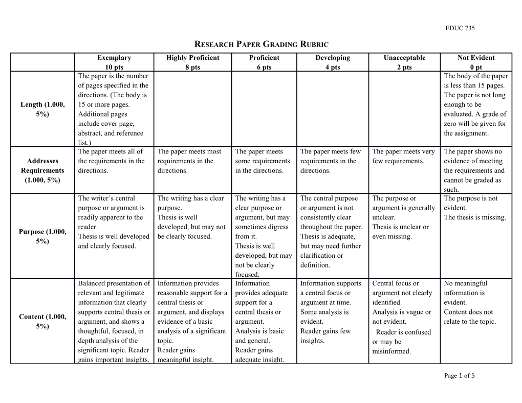 Research Paper Grading Rubric