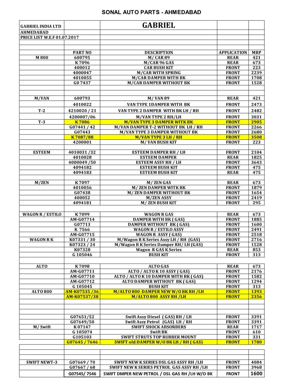 Gabriel India Ltd Gabriel Ahmedabad Price List W.E.F 01.07.2017