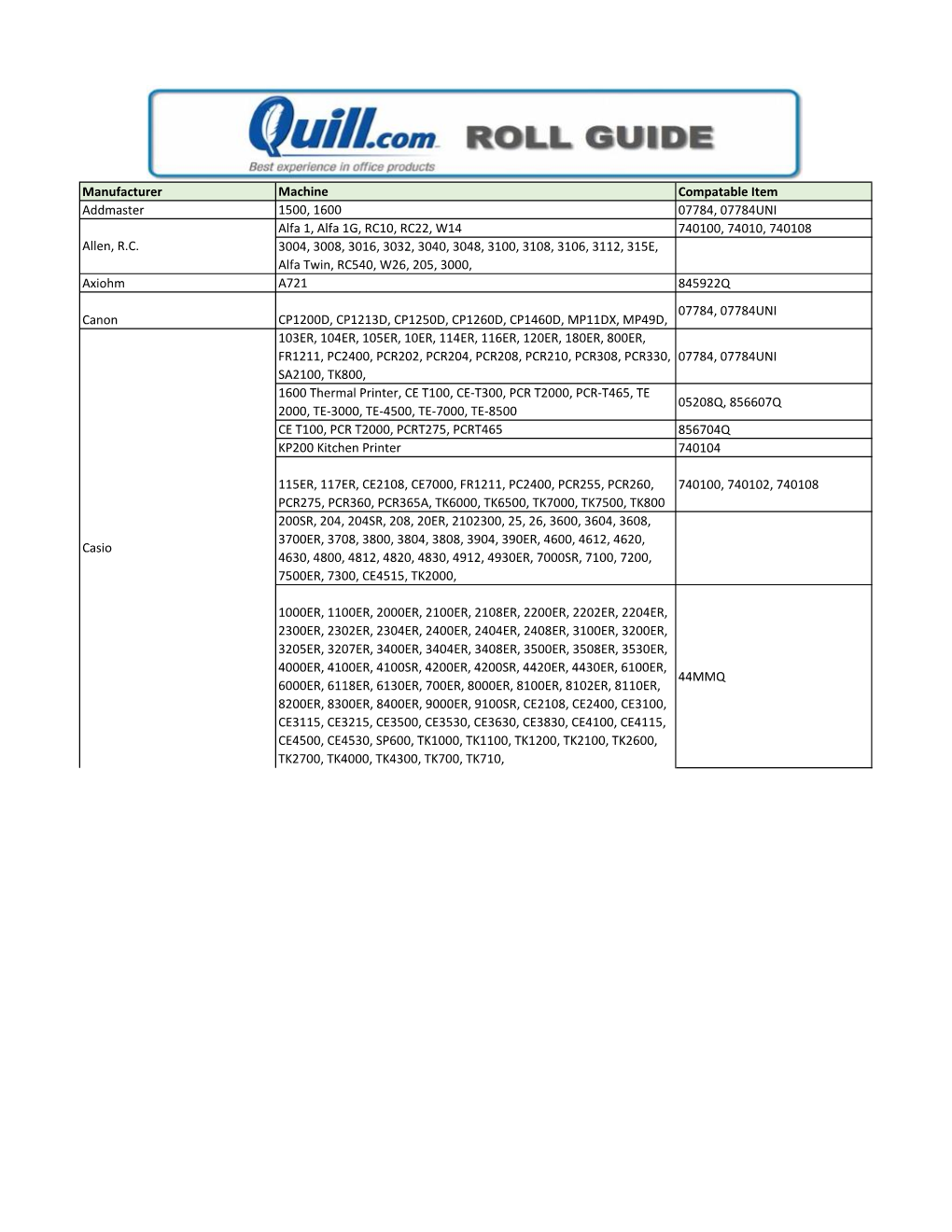 Manufacturer Machine Compatable Item Addmaster 1500, 1600 07784, 07784UNI Alfa 1, Alfa 1G, RC10, RC22, W14 740100, 74010, 740108 Allen, R.C