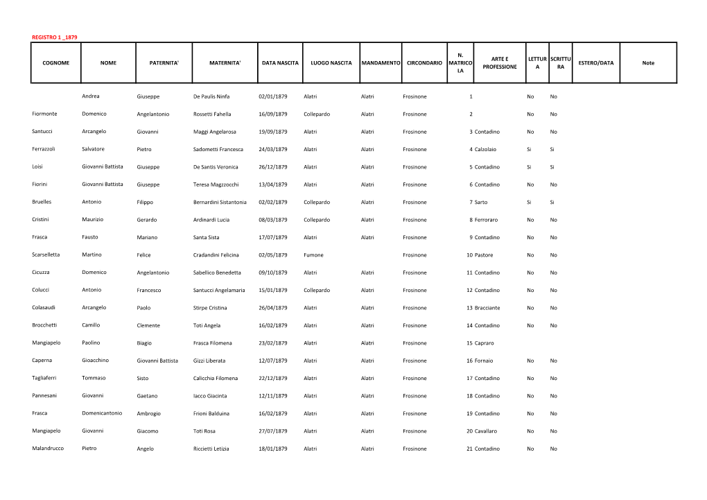 COGNOME NOME PATERNITA' MATERNITA' DATA NASCITA LUOGO NASCITA MANDAMENTO CIRCONDARIO MATRICO ESTERO/DATA Note PROFESSIONE a RA LA