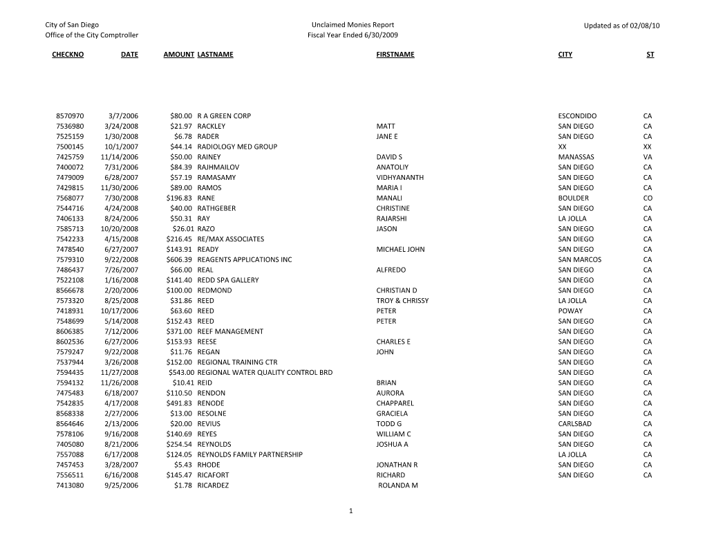 City of San Diego Office of the City Comptroller Unclaimed Monies