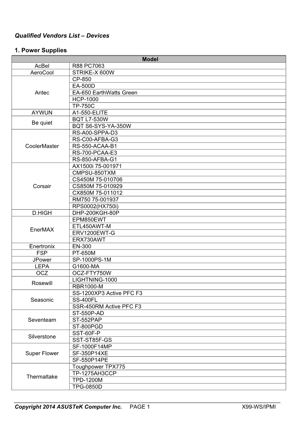 Qualified Vendors List – Devices 1. Power Supplies