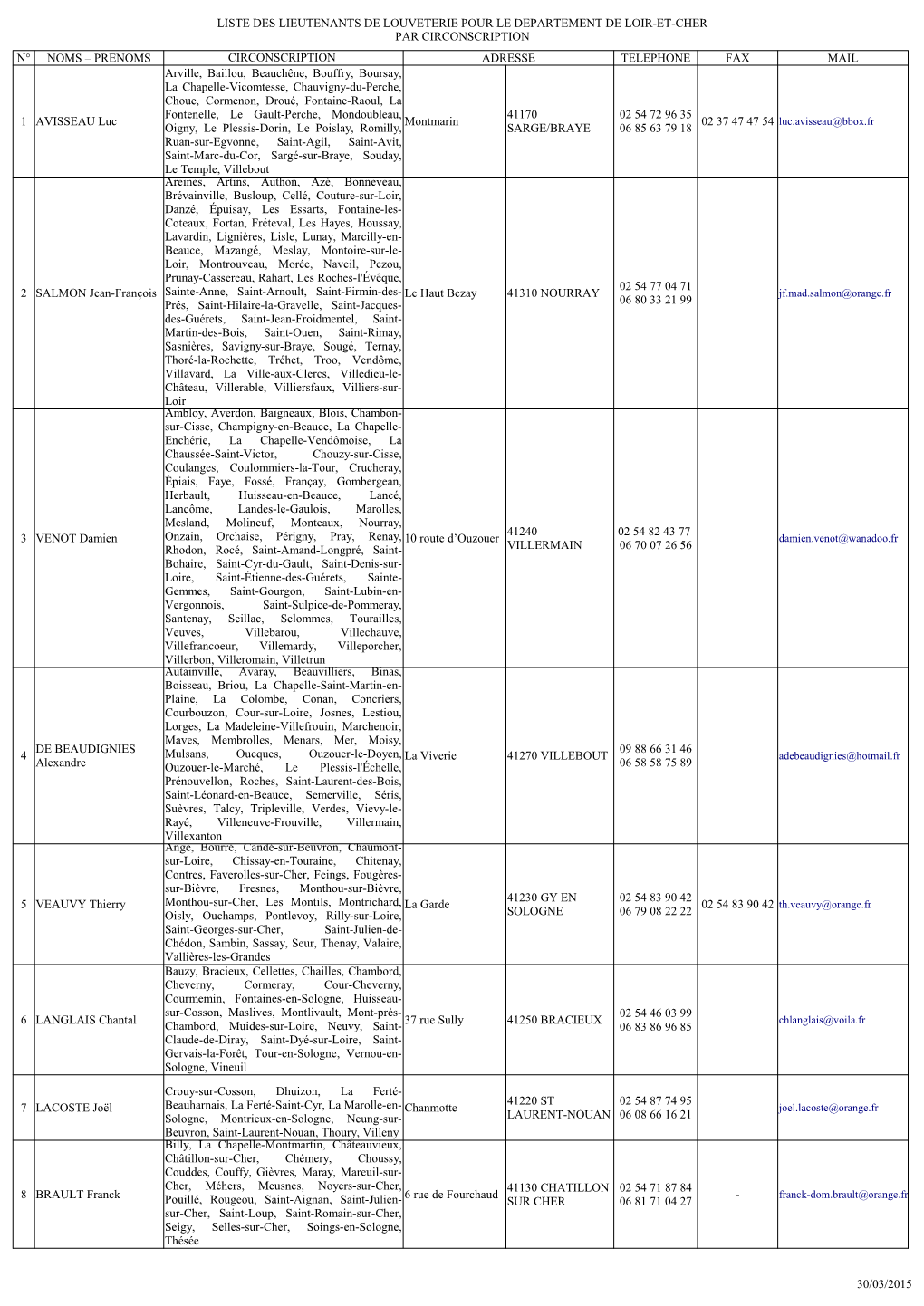 Liste Des Lieutenants De Louveterie Pour Le Departement De Loir-Et-Cher