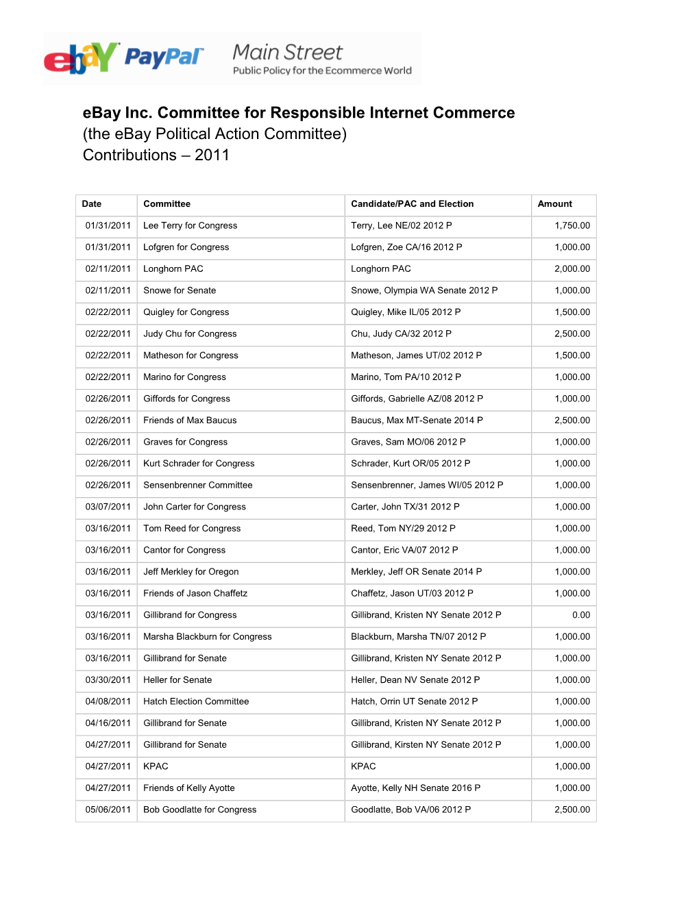 (The Ebay Political Action Committee) Contributions – 2011