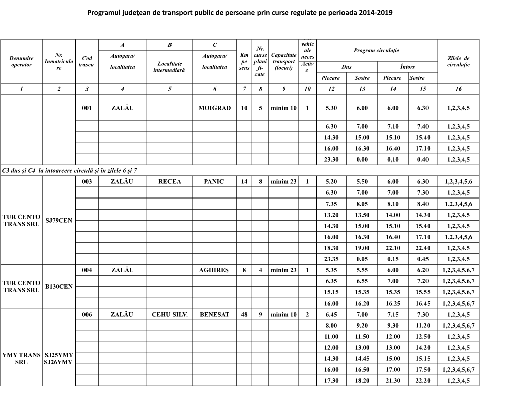 Programul Judeţean De Transport Public De Persoane Prin Curse Regulate Pe Perioada 2014-2019