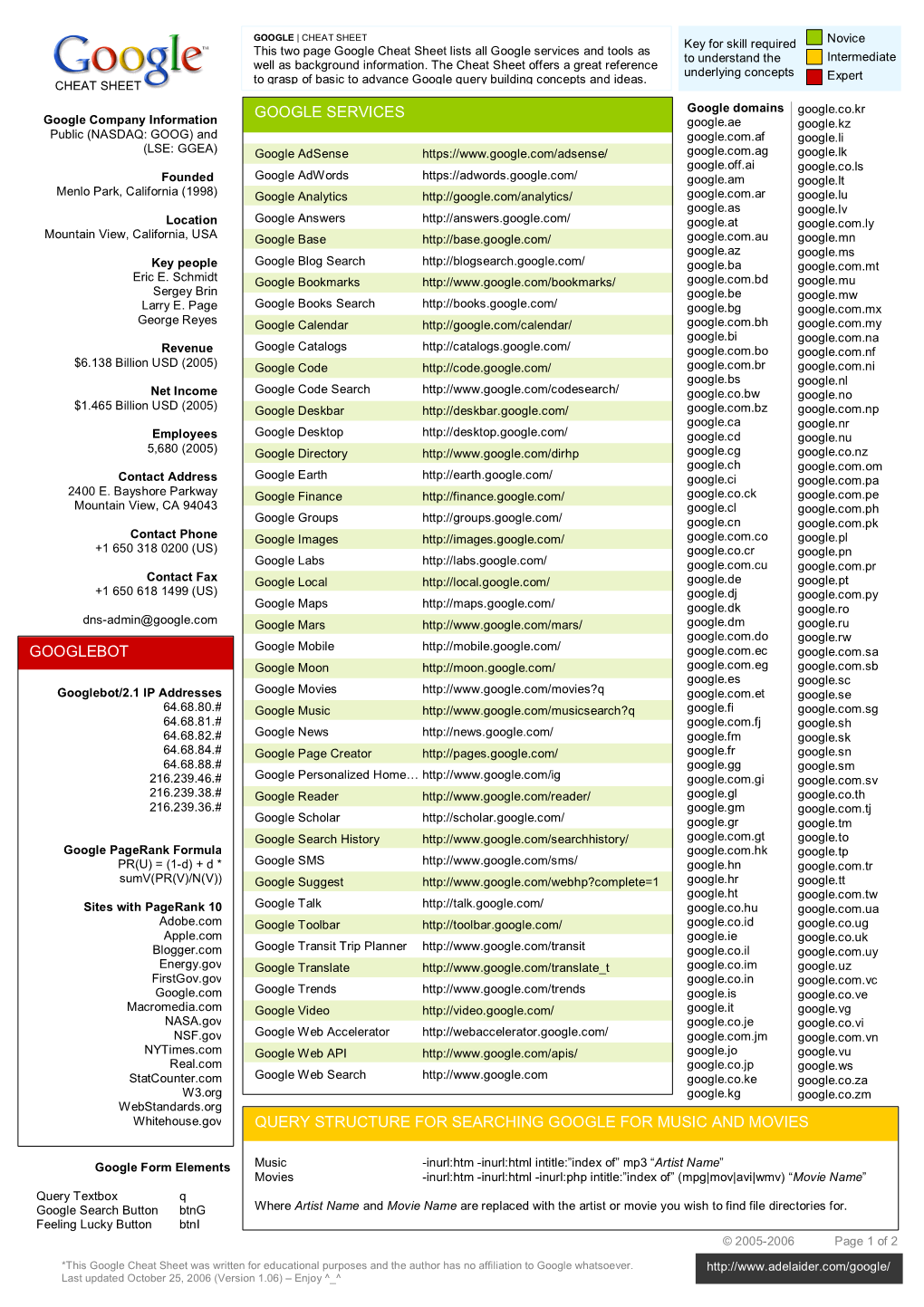 Google Cheat Sheets [.Pdf]