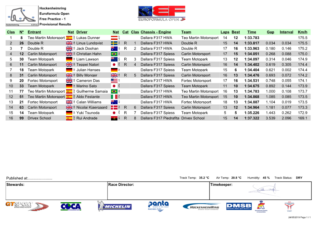 Engine Team Laps Best Time Gap Interval Km/H 1 8 Teo Martin Motorsport ESP Lu