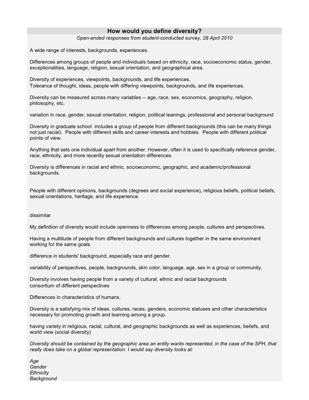 How Would You Define Diversity? Open-Ended Responses from Student-Conducted Survey, 28 April 2010