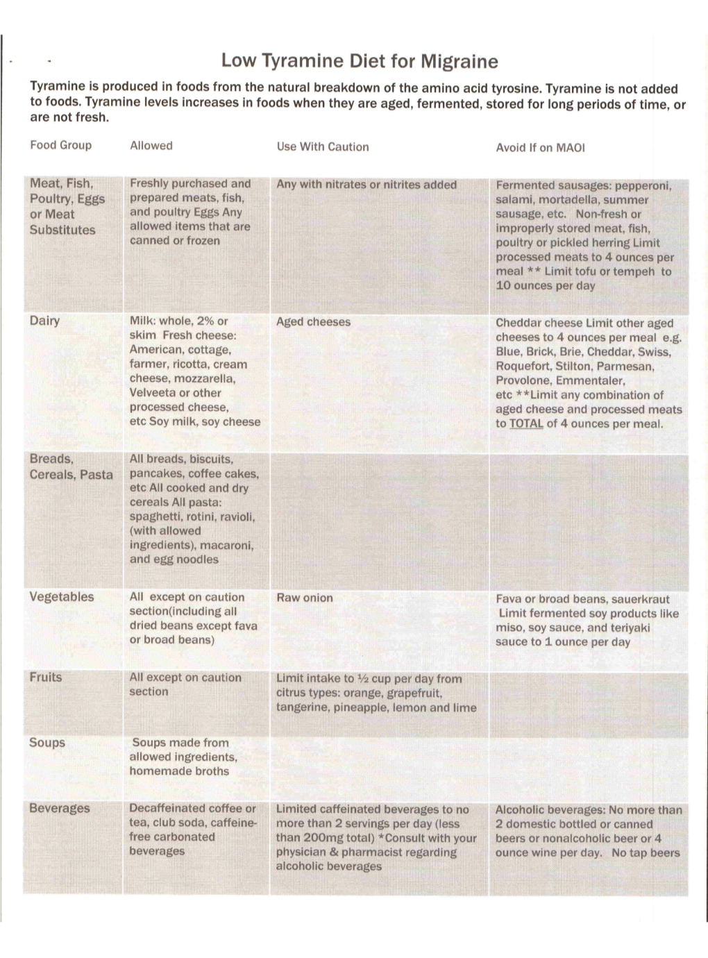 Low Tyramine Diet for Migraine Tyramine Is Produced in Foods from the Natural Breakdown of the Amino Acid Tyrosine