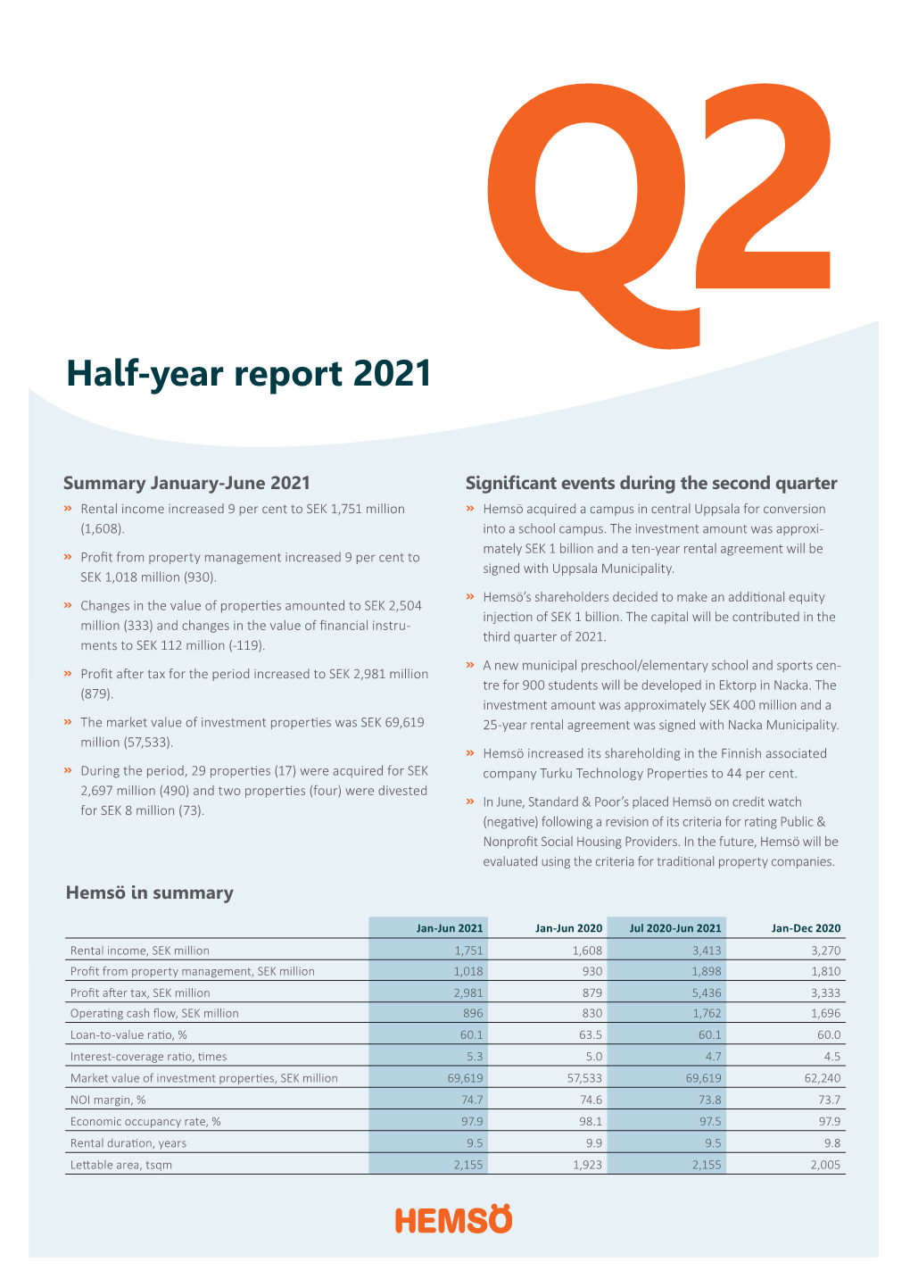 Half-Year Report 2021