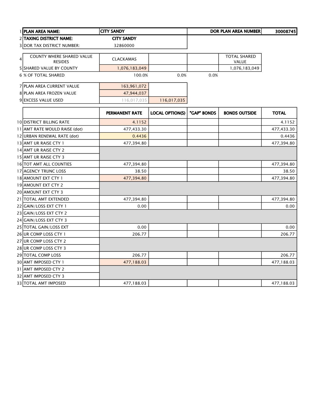 City Sandy 3 Dor Tax District Number: 32860000