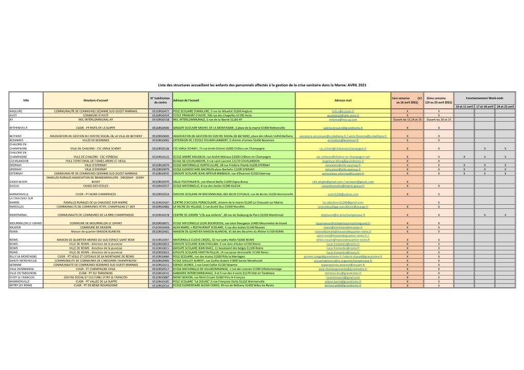 Liste Des Structures Accueillant Les Enfants Des Personnels Affectés À La Gestion De La Crise Sanitaire Dans La Marne: AVRIL 2021